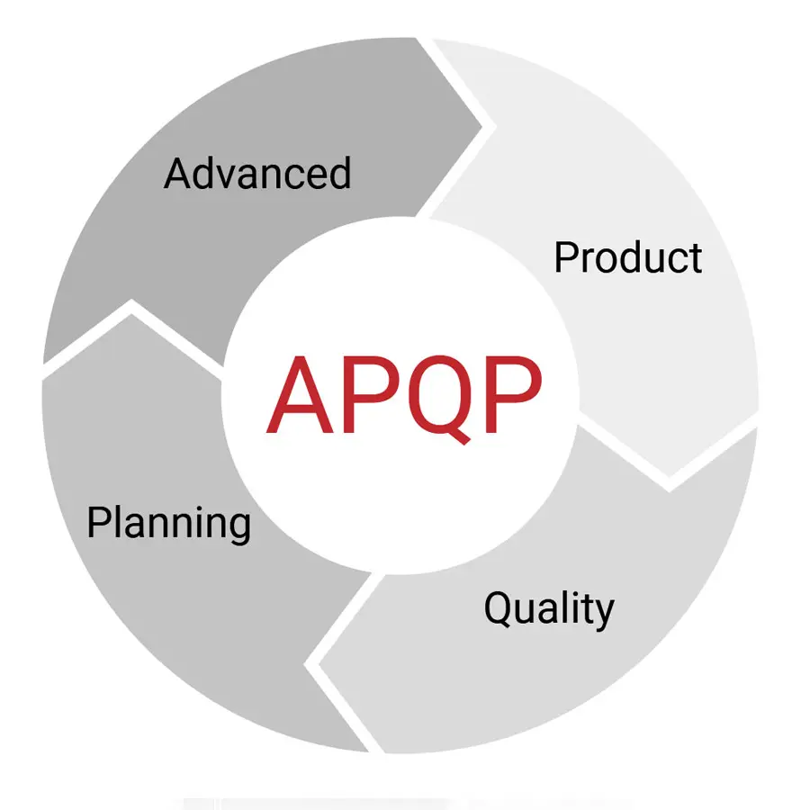 APQP Planning